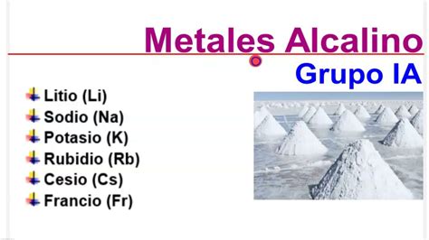 Los Metales Alcalino Grupo Ia De La Tabla PeriÓdica Youtube