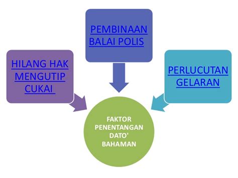 Dato' mohd sumali bin reduan. Bab 7 (Ting 2) Dato Bahaman