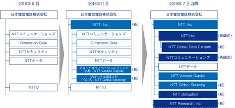 View all articles of the ntt technical review from back numbers to the latest issue. NTTのグローバルビジネスの取り組み | NTT技術ジャーナル