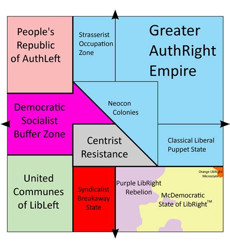 Completely Flawless And 100 Accurate Political Compass Rat52cshny