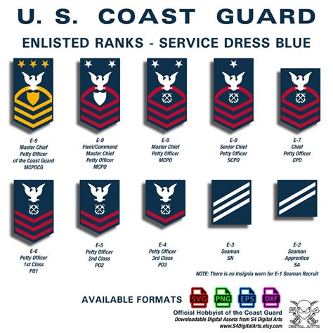 Officially Licensed Uscg Enlisted Ranks With 657 Files Svg Png Dxf