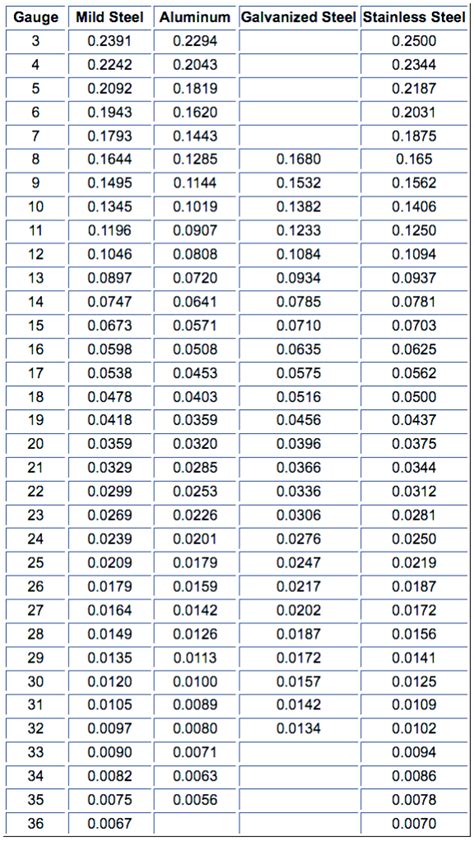 Conversion Chart Fractions Decimals Millimeters