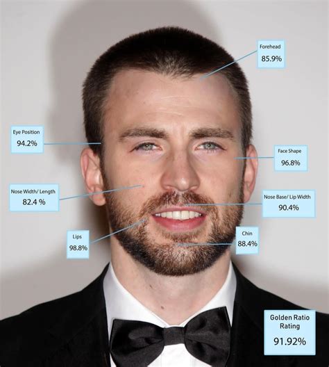 Scientist Confirm Most Handsome Man In The World Using The Golden Ratio