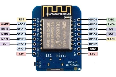 Esp32 Pinout Reference Which Gpio Pins Should You Use Embedgyan Pvt Ltd