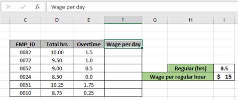 Calculate Overtime Amount Using Excel Formula