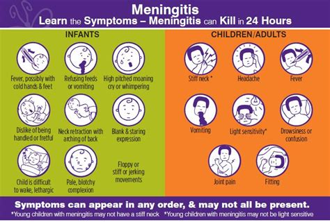 Suhu badan normal tapi terasa panas. Penyakit Meningitis dan Cara penentuannya - kumpul-bacaan