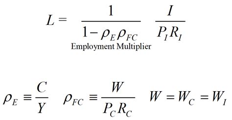 Axec New Foundations Of Economics Full Employment The Phillips Curve And The End Of Gaganomics