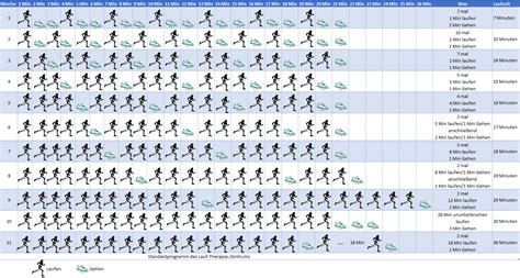 Dabei ist es egal, ob du zuhause oder im fitnessstudio trainieren willst. Abnehmen durch Joggen - Abnehmen Tipps