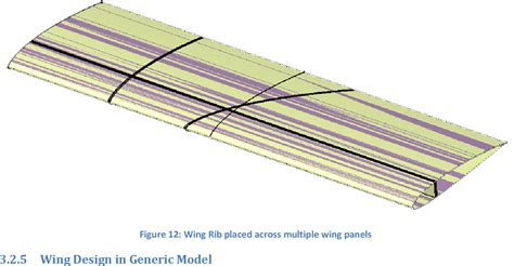 Pdf Parameterized Automated Generic Model For Aircraft Wing