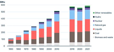 Global Energy Outlook 2023 Sowing The Seeds Of An Energy Transition