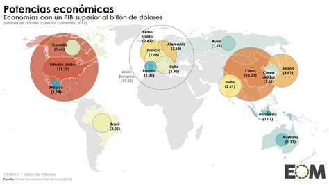 Las Grandes Potencias De La Economía Mundial Mapas De El Orden
