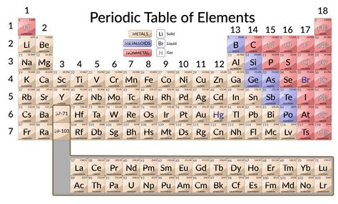 Representative Elements Periodic Table
