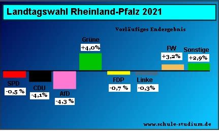 Aus wikipedia, der freien enzyklopädie. Parteienlandschaft Bundesrepublik Deutschland (BRD ...