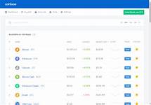 Coinbase Pro Review for Cryptocurrency Traders - Crypto-ML