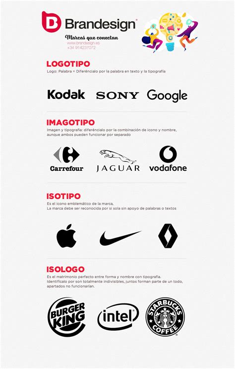 Diferencia Entre Logotipo Imagotipo Isotipo E Isologo Sexiezpicz Web Porn