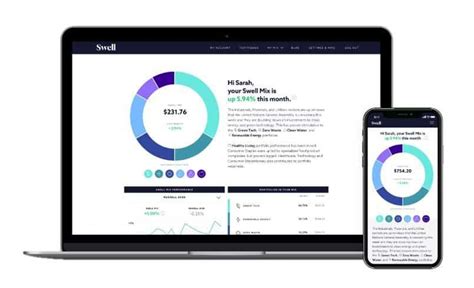With dozens of stock trading apps currently on the market, it can be hard to our editorial team has researched all of the best investing apps available and evaluated each one in several different areas in order to narrow this list. 5 Best Investment Apps for Beginners to Trade Stocks ...