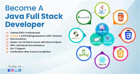 Java Full Stack Developer Full Stack Developer Course