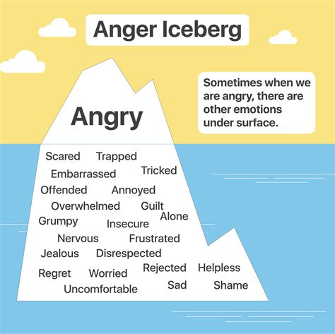 Anger Self Help Guide Libguides At Johnson And Wales University