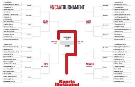 How To Do Brackets For March Madness The Mathematical