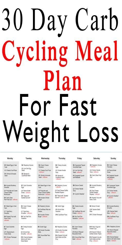 I will put this to the test to see what results can be achieved through cycling. 30 Day Carb Cycling Meal Plan For Beginners | Carb cycling ...