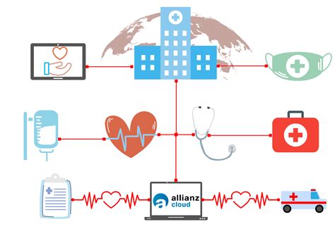 Allianz- Hospital Information System - Allianz Cloud