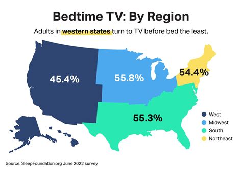 Why Do We All Still Watch Tv Before Bed Sleep Foundation