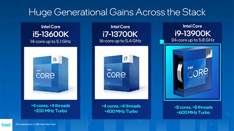 Intel 13th Gen All About The Latest Processors