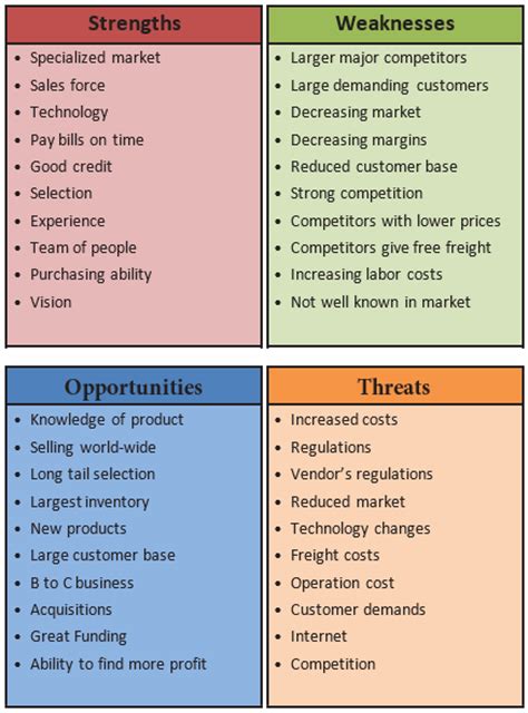 How To Perform A Swot Analysis For Your Business Wholelife Matrix Business Coaching