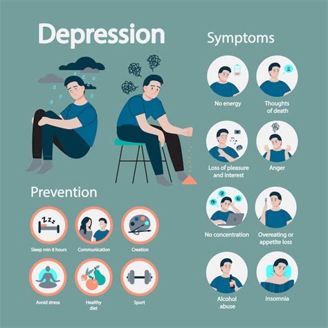 Premium Vector Depression Symptom And Prevention Infographic For People With Mental Health