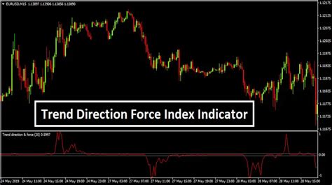 Trend Direction Force Index Indicator Free Download Forex Admin