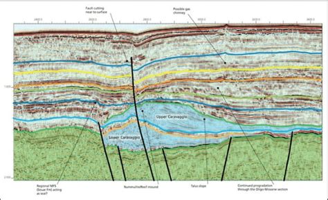 Gambar 2 Contoh Interpretasi Patahan Dan Lapisan Pada Data Seismik