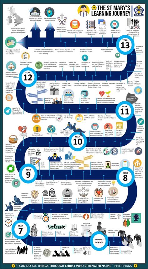 It also powers an hourly performance incorporating a dancing jester, parading bears and a gilded figure. Exam Time Clock - Try This Teaching