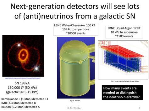 Ppt Determining The Neutrino Hierarchy From A Galactic Supernova