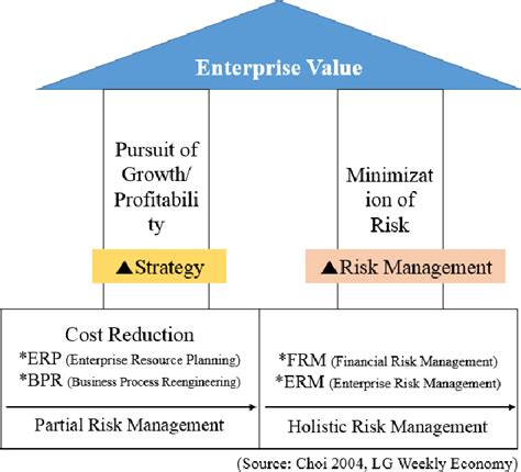 Figure 1 From Risk Management And Business Strategy Of Mitsubishi