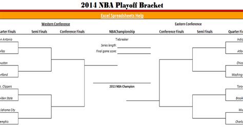 Excel Spreadsheets Help 2014 Nba Playoff Bracket In Excel