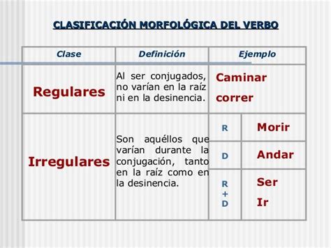 42 Ejemplos De Oraciones Con Should Full Sado