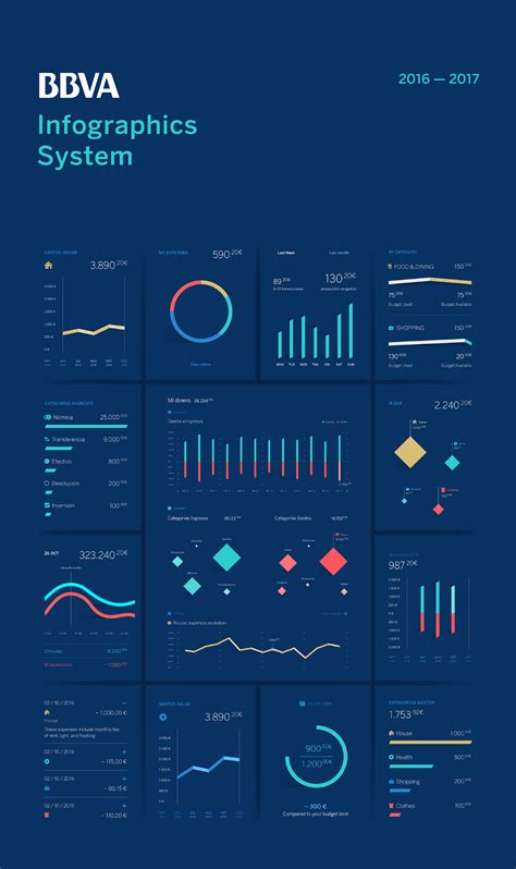 Infographic On Behance Data Visualization Design Infographic