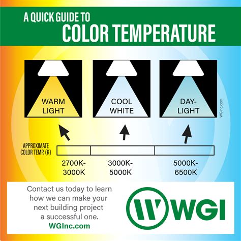 Lighting Color Temperature Strategies For The Home And Office Wgi
