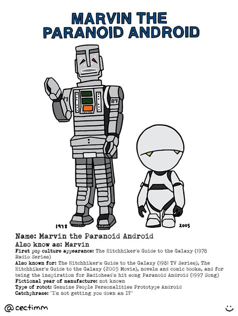 Marvin The Paranoid Android By Cectimm My Favourite