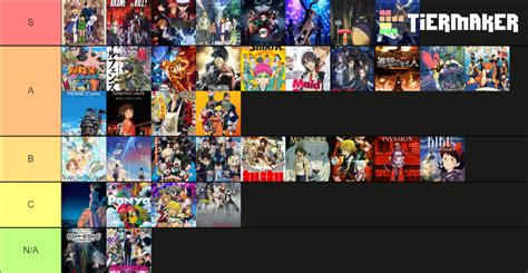 Create A My Anime Tiers Tier List Tiermaker Hot Sex Picture