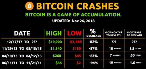 Crypto flash crash wiped out $300 billion in less than 24 hours, spurring massive bitcoin liquidations. Crypto Last Stand - How to Survive the Bear Market - Asia ...