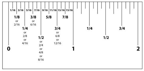 There are two types of rulers you can use: Pinterest • The world's catalog of ideas