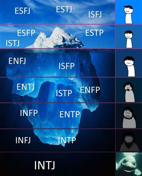Entj And Enfp Infj Mbti Intj Intp Isfp Intp Personality Myers
