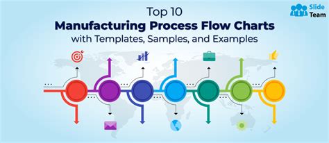 Top 10 Manufacturing Process Flow Charts With Templates Samples And Examples