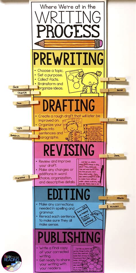 The Writing Process Large Pencil Posters Center Bulletin Board Clip