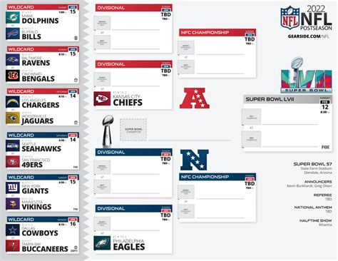 2023 Nfl Playoff Bracket Eagles Path To Super Bowl Lvii Reagles