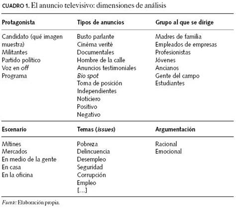 Caracteristicas De Cada Partido Politico Diario Melilla