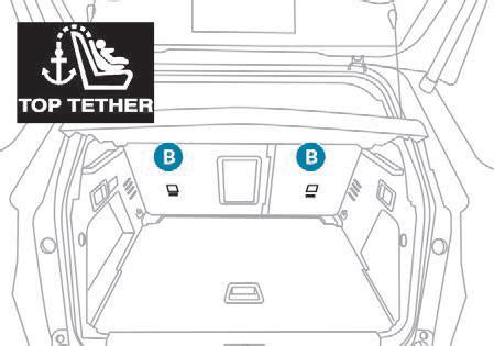 Isofix points are built into a car's structure to provide the safest means of mounting a child car seat. Peugeot 3008 - Instrukcja Obslugi: Mocowania "ISOFIX ...
