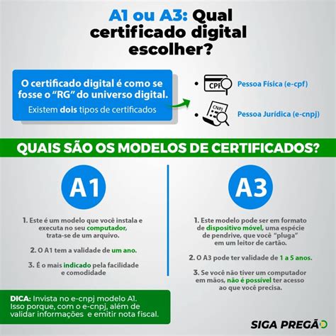 Certificado Digital Qual Escolher A1 Ou A3