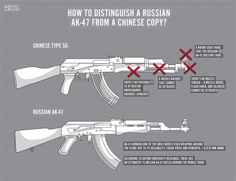 Everything You Ever Wanted To Know About Russias Iconic Ak Machine